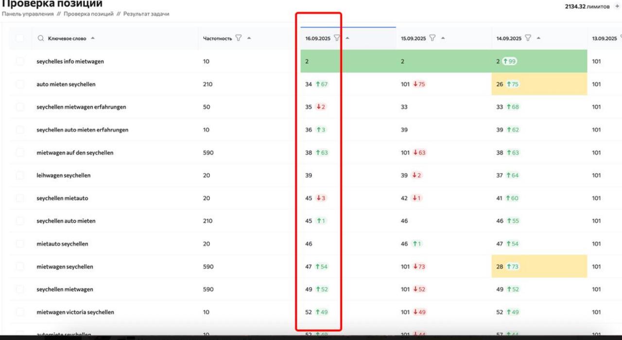 New domain in German Travel niche results