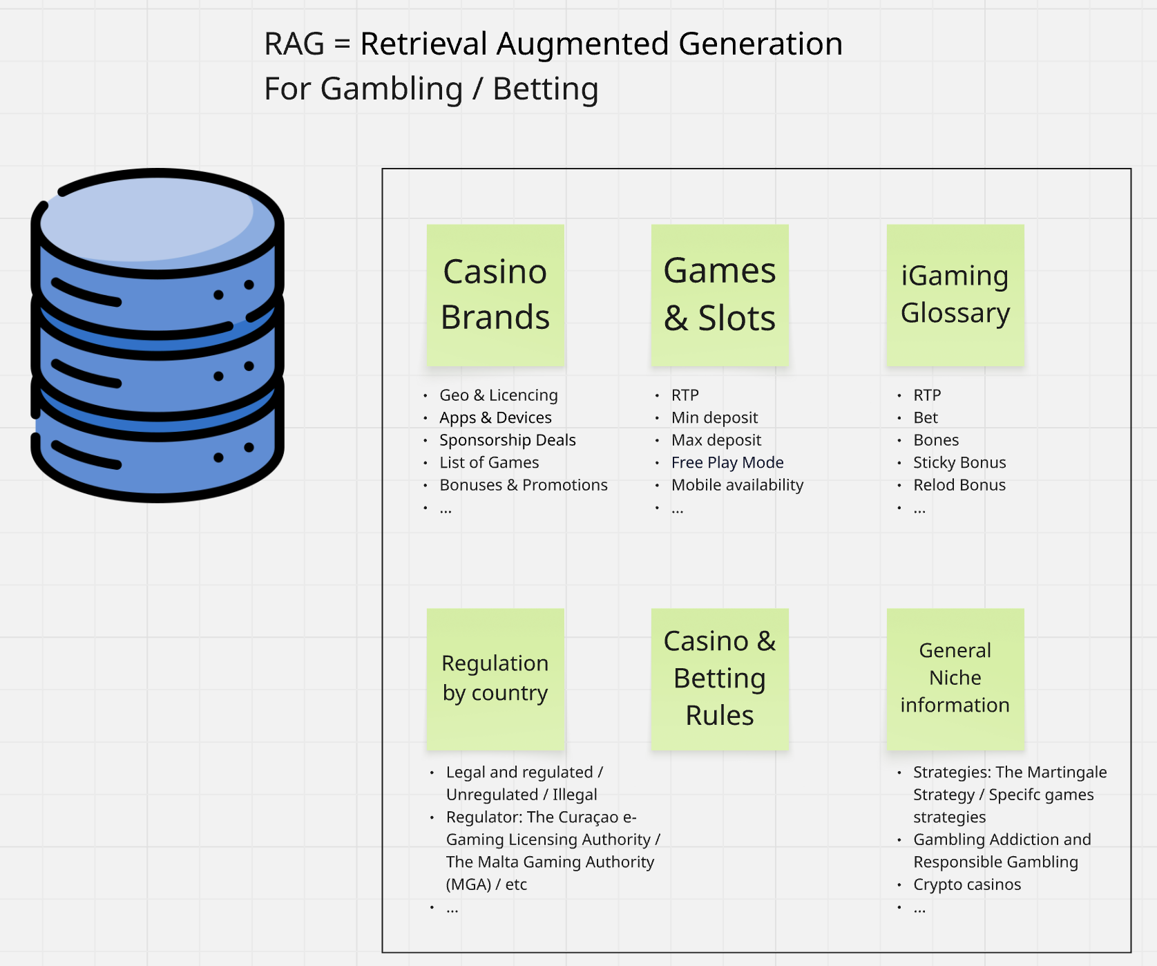 RAG System for iGaming screenshot